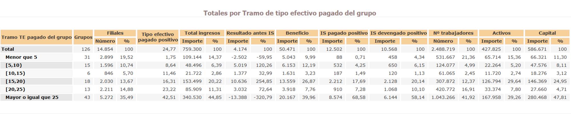 País por País 2020